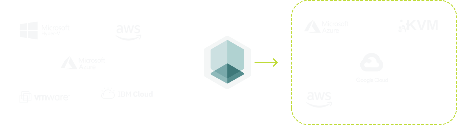 Platform to Platform migration